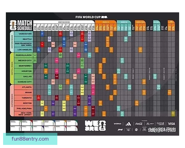 2026年世界杯晋级新规则解析各大洲名额分配与赛事变化