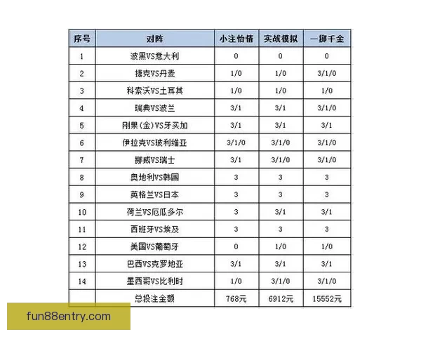 世界杯赛事投注策略全解析，助你科学提高中奖概率