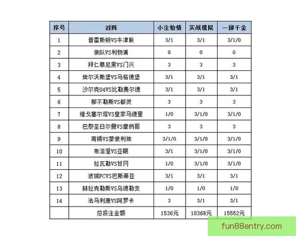 世界杯竞猜APP平台全新玩法解析与精准投注策略指南