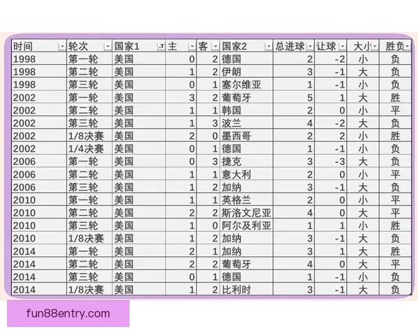 世界杯赛事全解析与胜负趋势深度竞猜预测指南