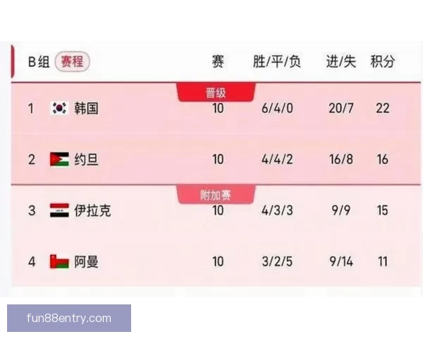 美加墨世界杯赛程投注攻略与胜负趋势全面分析