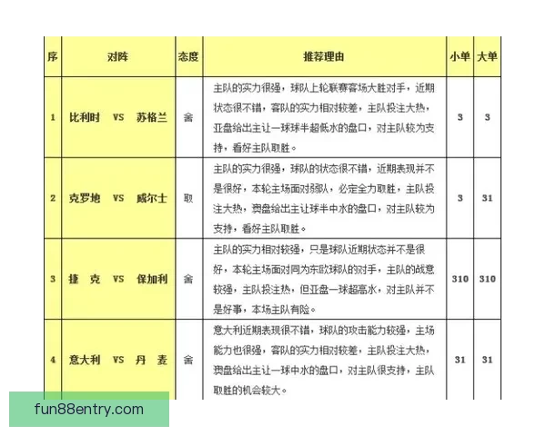 世界杯胜负预测策略全解析助你提升竞猜命中率